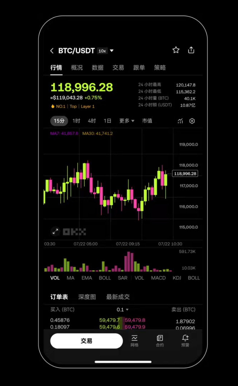 欧易 App 资产与行情界面
